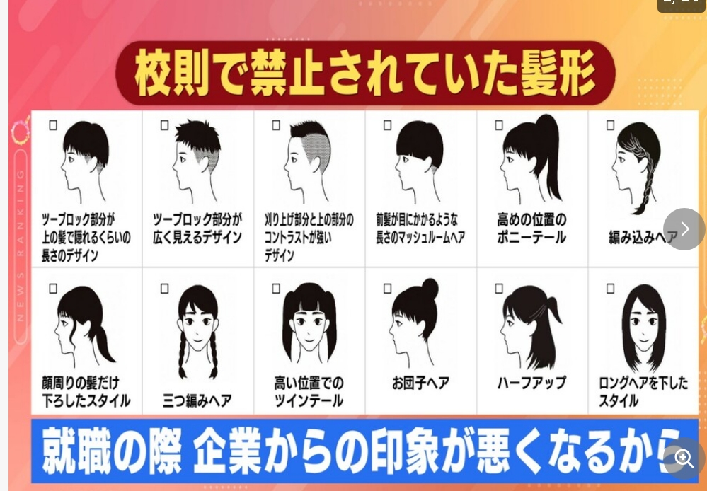 ツーブロック禁止の理由は“就活で不利”…校則改革に挑んだ高校生たち 企業に聞いたら「印象悪く感じない」