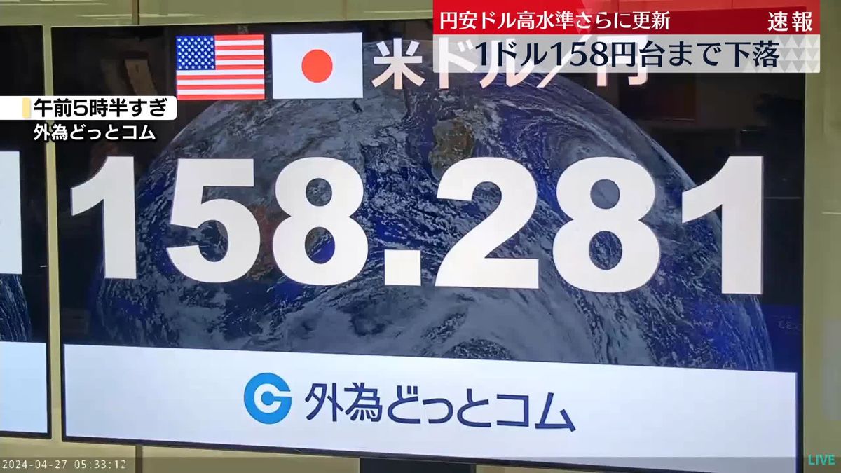 円急落、34年ぶり158円台　日銀の政策維持で―ＮＹ市場