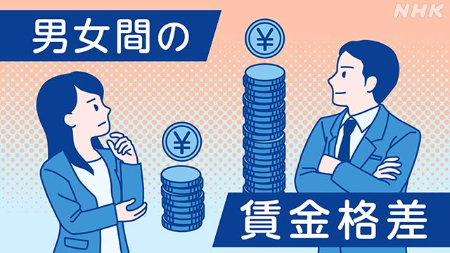 【男女の賃金格差】女性賃金、男性の７５％、９０％近い欧米の背中は遠い・・・２０２３年の男性の月額平均賃金３５万９００円に対し、女性の賃金は２６万２６００円