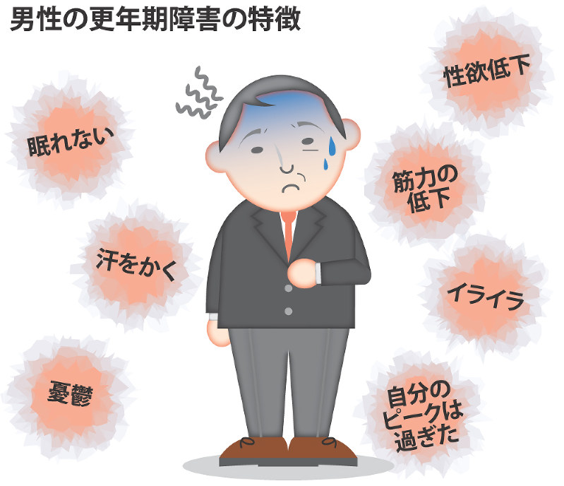 男性の更年期障害でも体が熱くならないか？