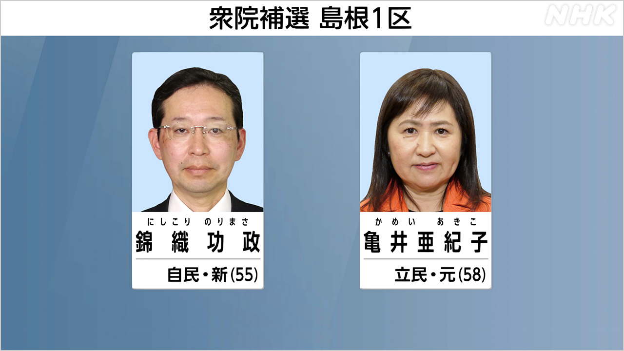 【衆院島根１区補欠選挙】午後６時時点の推定投票率は５１．９％　前回を７ポイント近く下回る