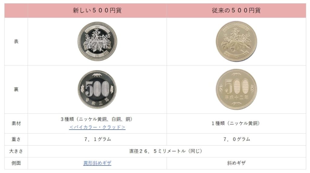 【自販機】「新500円玉、使えずに返却口へ直行！自販機界の厄介者に？」