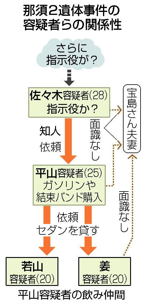 半グレ業界も中抜き構造という悲しい現実