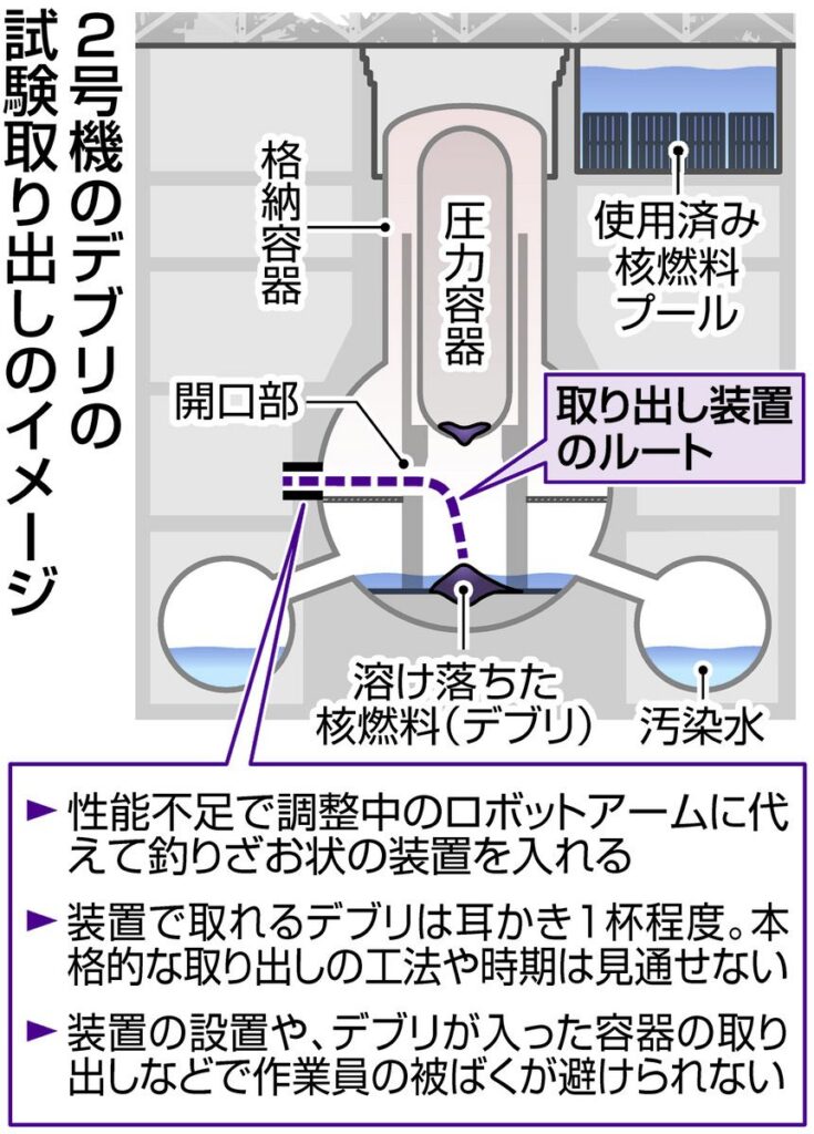 【東京電力】長さ24mの釣り竿ロボ、耳かき1杯分のデブリ採取に挑戦！