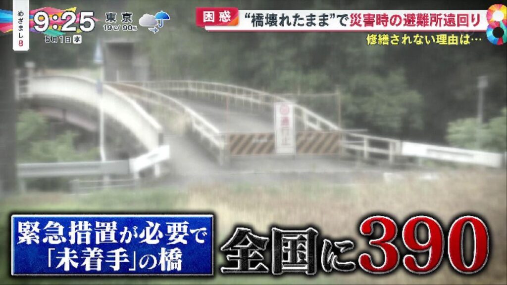 日本各地に「壊れた橋」や「凸凹の道路」が急増。。。