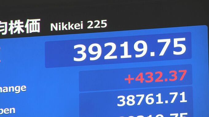 【速報】日経平均株価 300円以上値上がりしおよそ1か月ぶりに3万9000円台を回復