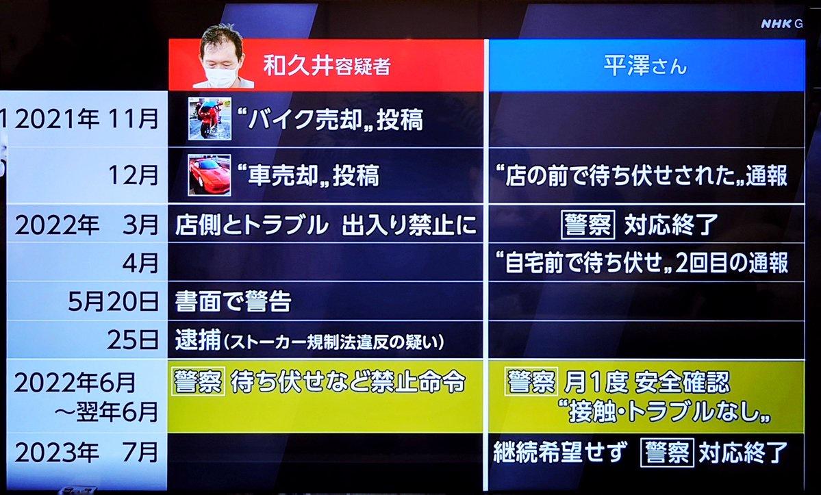 和久井容疑者、莫大な前払い金を支払った直後に警察通報&出禁にされていた😭