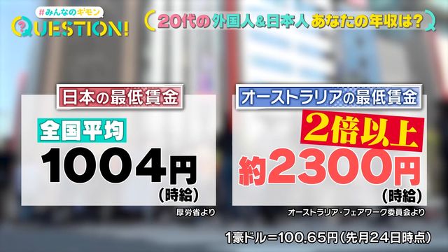 【現地で取材】賃金高で人気の豪 “ワーキングホリデー” いくら稼げる？  語学が学べる上に日本の倍近い給料で働ける