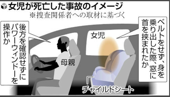 自動車メーカー「スイッチ押し続けた場合は保護機能働きません」母「娘が騒いだから閉めた」