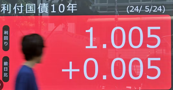 長期金利、一時1.005%　異次元緩和開始時の水準超す