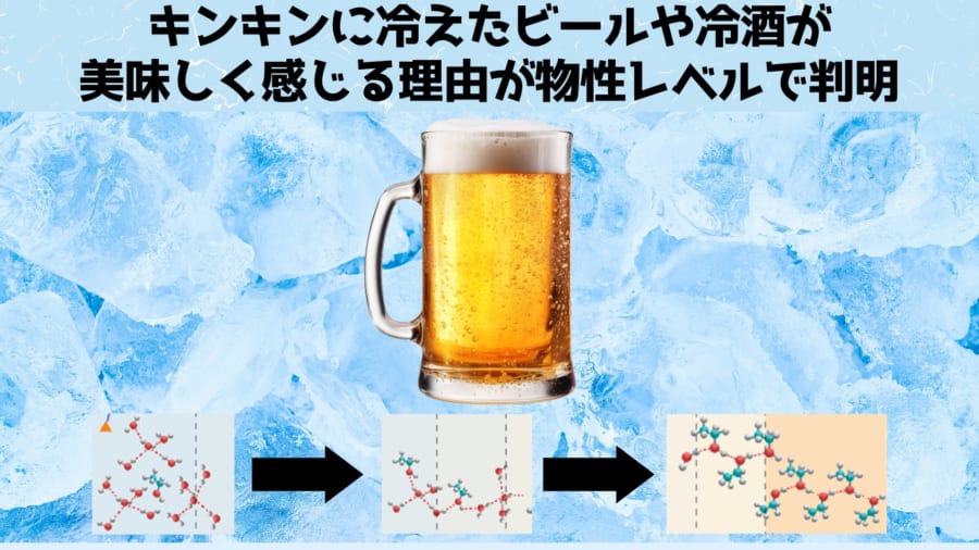 冷えたビールはなぜ美味しい？　高周波陽子核磁気共鳴と分子動力学シミュレーションで分子挙動の変化を