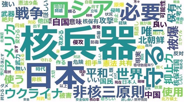 ９条変えるな５６％　武器輸出反対７７％/大阪の若者１００人が回答