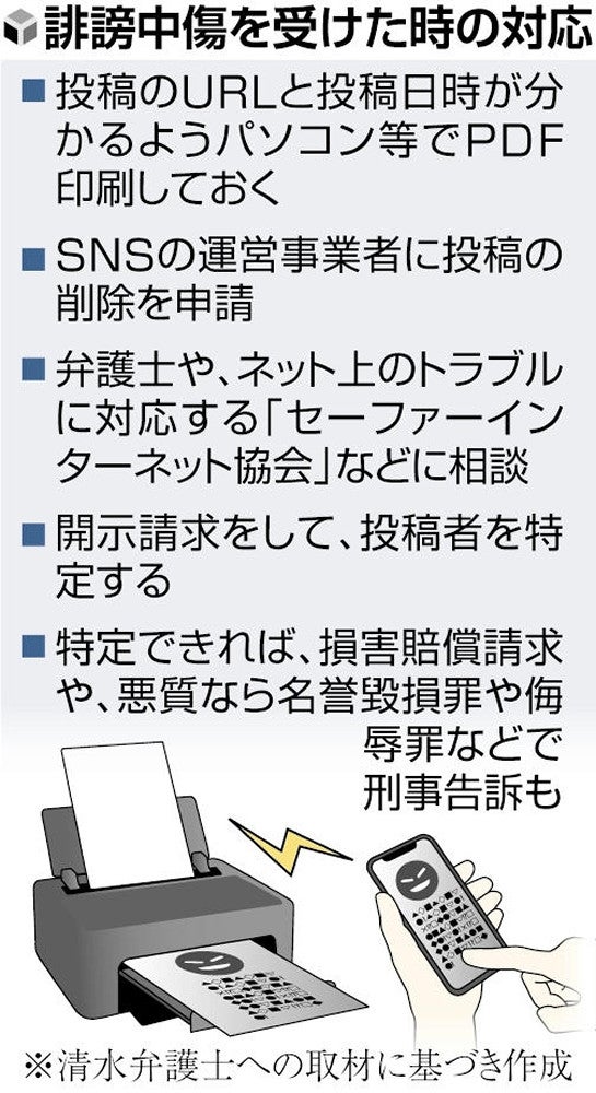 【コロナ解説きっかけ、ＳＮＳ中傷５０００件被害の医師】悪質な投稿者の責任を追及、約５０件の投稿について発信者情報の開示を裁判所に申し立て、最高約１００万円の和解金の支払いを受けて示談