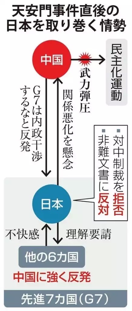 天安門について：A党「絶対に黙過できない暴挙。断固糾弾する」B党「中国様のお考えのままに！」