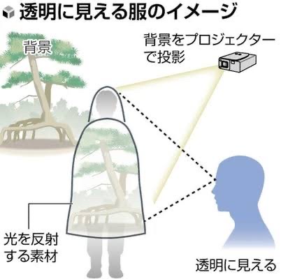 大阪万博、「透明に見える服」、「光合成する服」、「空中に浮く靴」発表ｷﾀ━━━(ﾟ∀ﾟ)━━━!