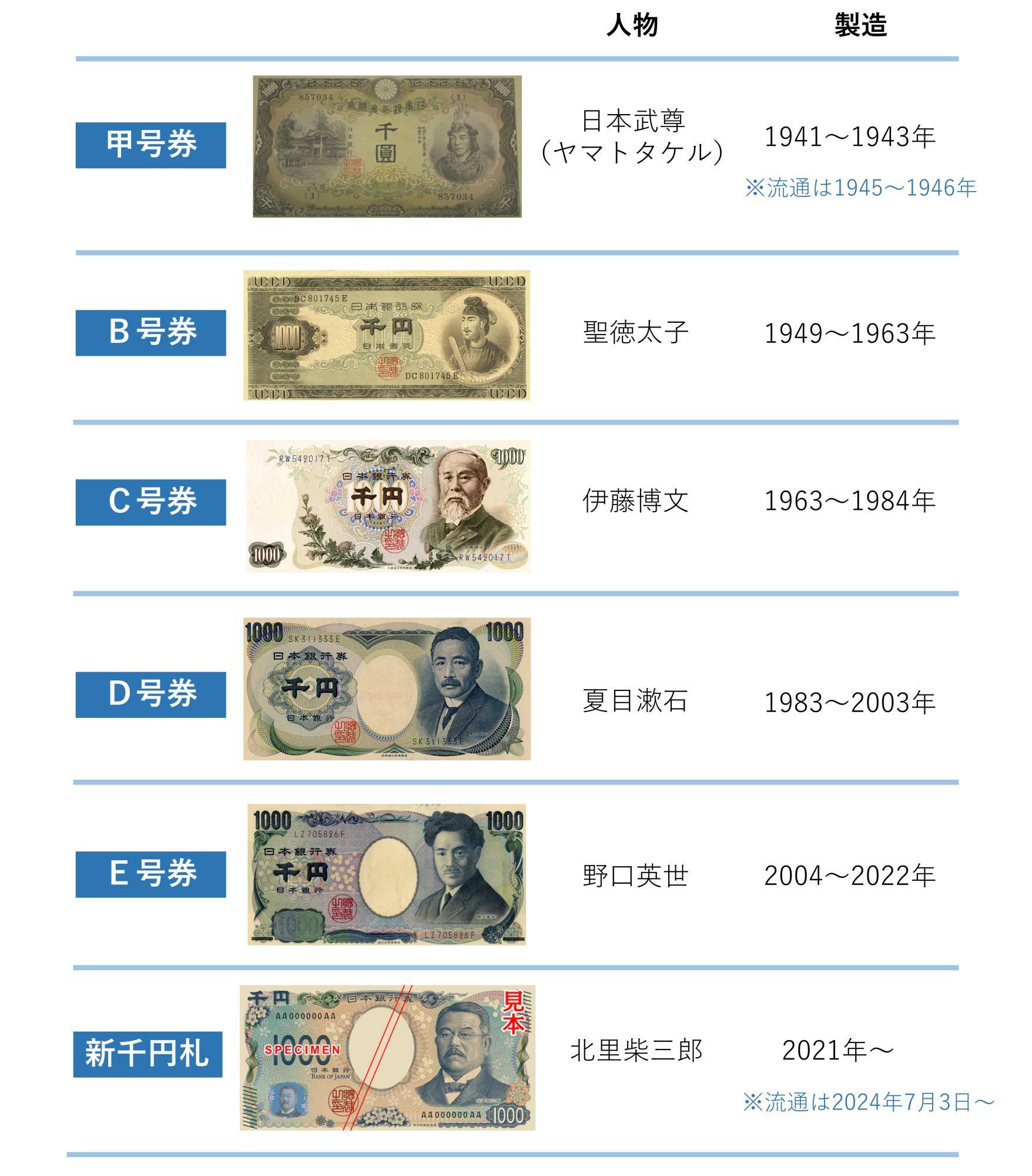 【お金】新千円札は「北里柴三郎」　では、初代千円札は誰か知っていますか？