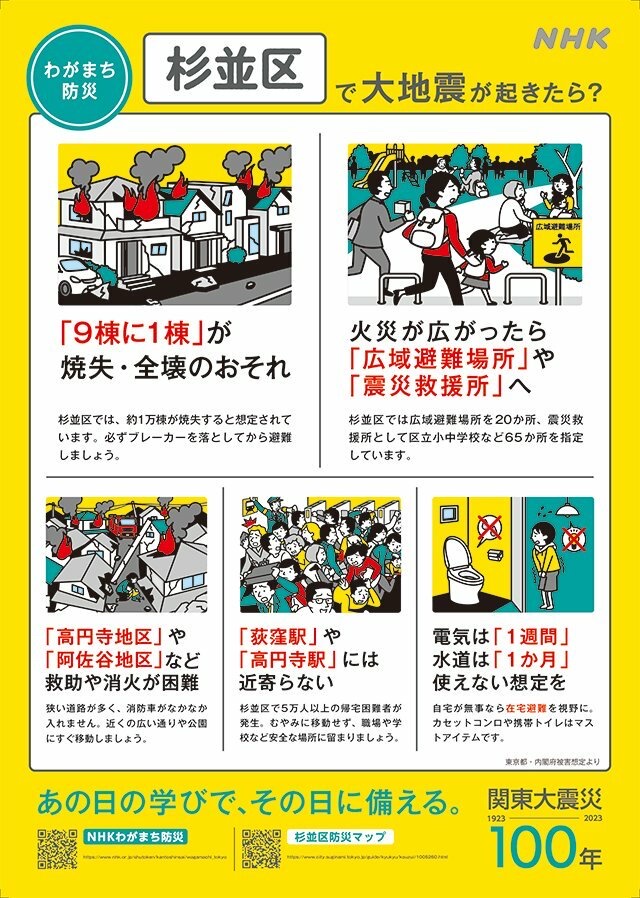 東京都「すごく言いづらいんだけど、首都直下が起こったら、皆さんを救助するのは困難です。」