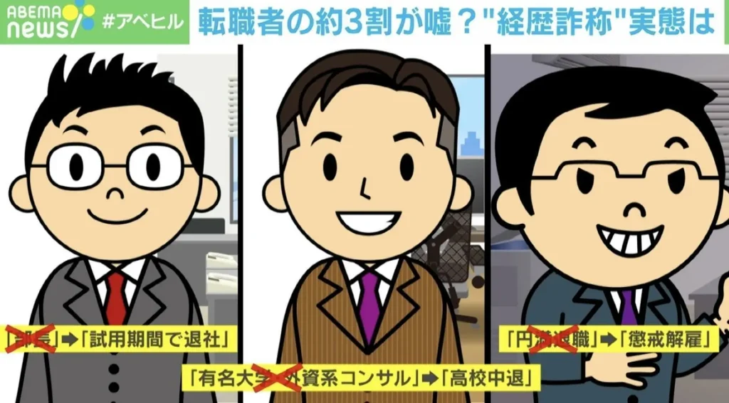 【社会】中途採用の3割が経歴詐称「部長職10年」ではなく「アルバイトを転々」…それでも簡単に解雇できない企業の苦悩