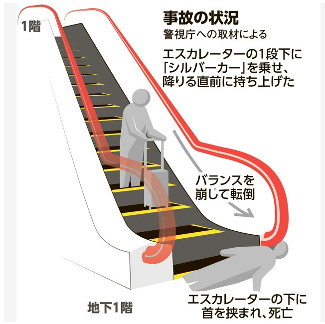 シルバーカー持ち上げた際に転倒か　エスカレーター事故で死亡の女性