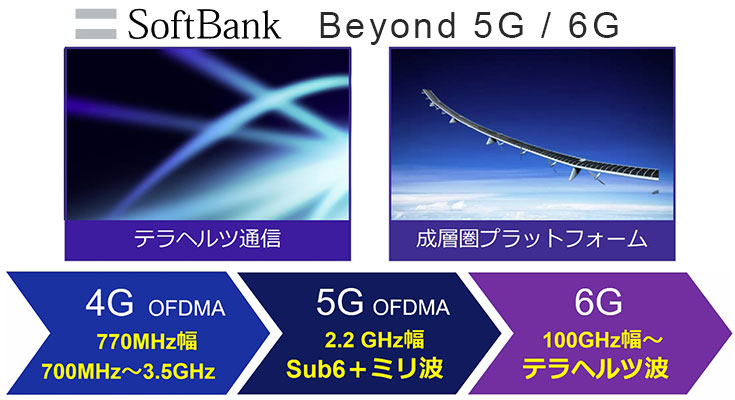 ソフトバンク、テラヘルツ波（6G）移動通信の実証実験に成功、歩きスマホで100Gbps❗