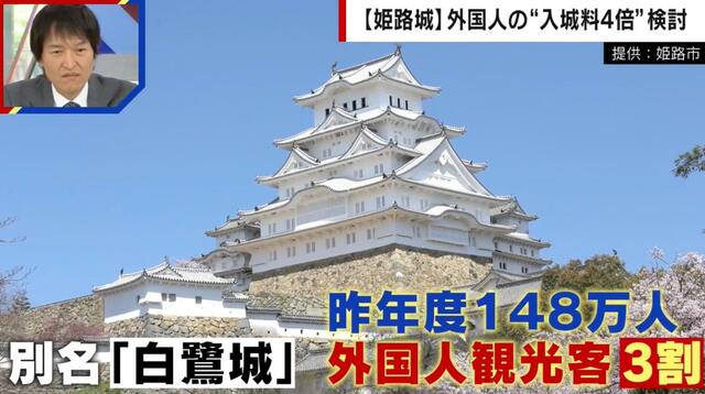 【観光】姫路城の入場料が4倍に！？外国人観光客向け「二重価格」設定に賛否の声「払う価値がある」「複数回は行けなくなる」