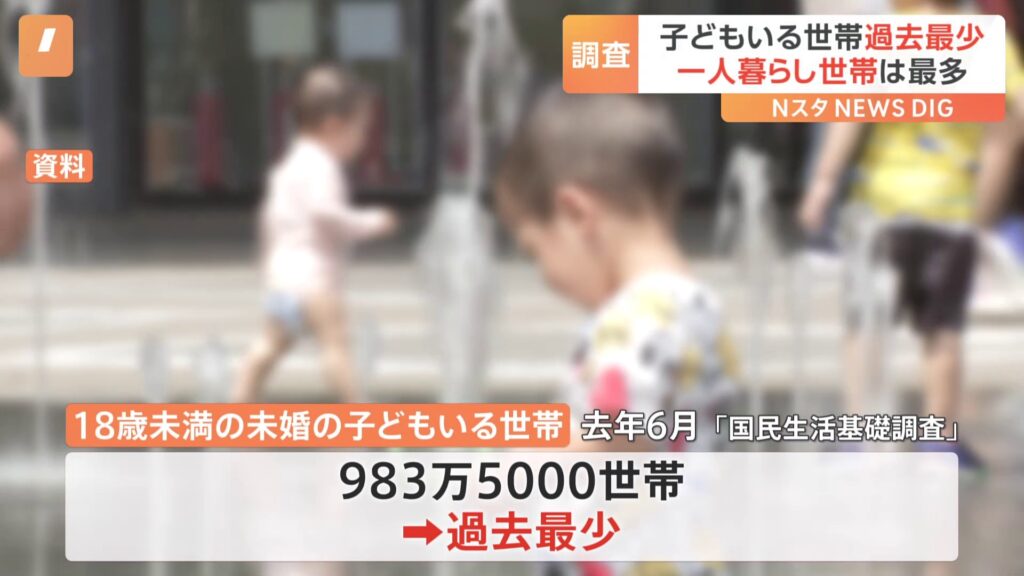 【社会】「子どもいる世帯」約983万世帯で過去最少 「一人暮らし」は過去最多　厚生労働省