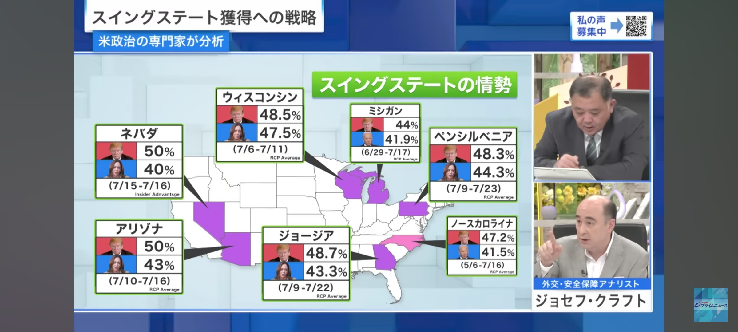 ハリス、負け確定