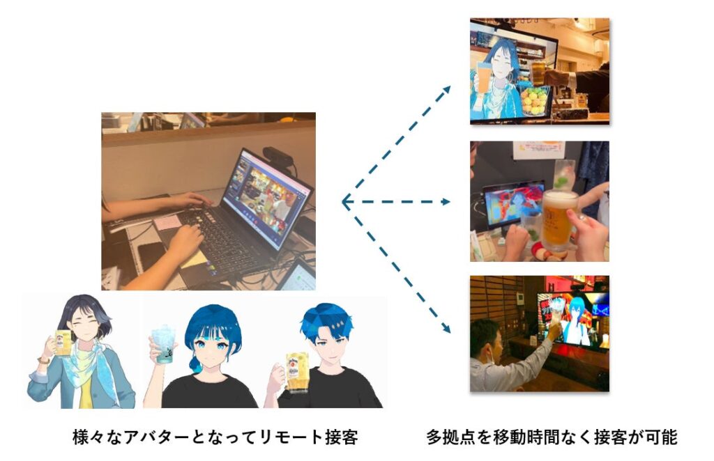 ワタミ、従業員VTuberによる多店舗リモート接客の実証実験スタート