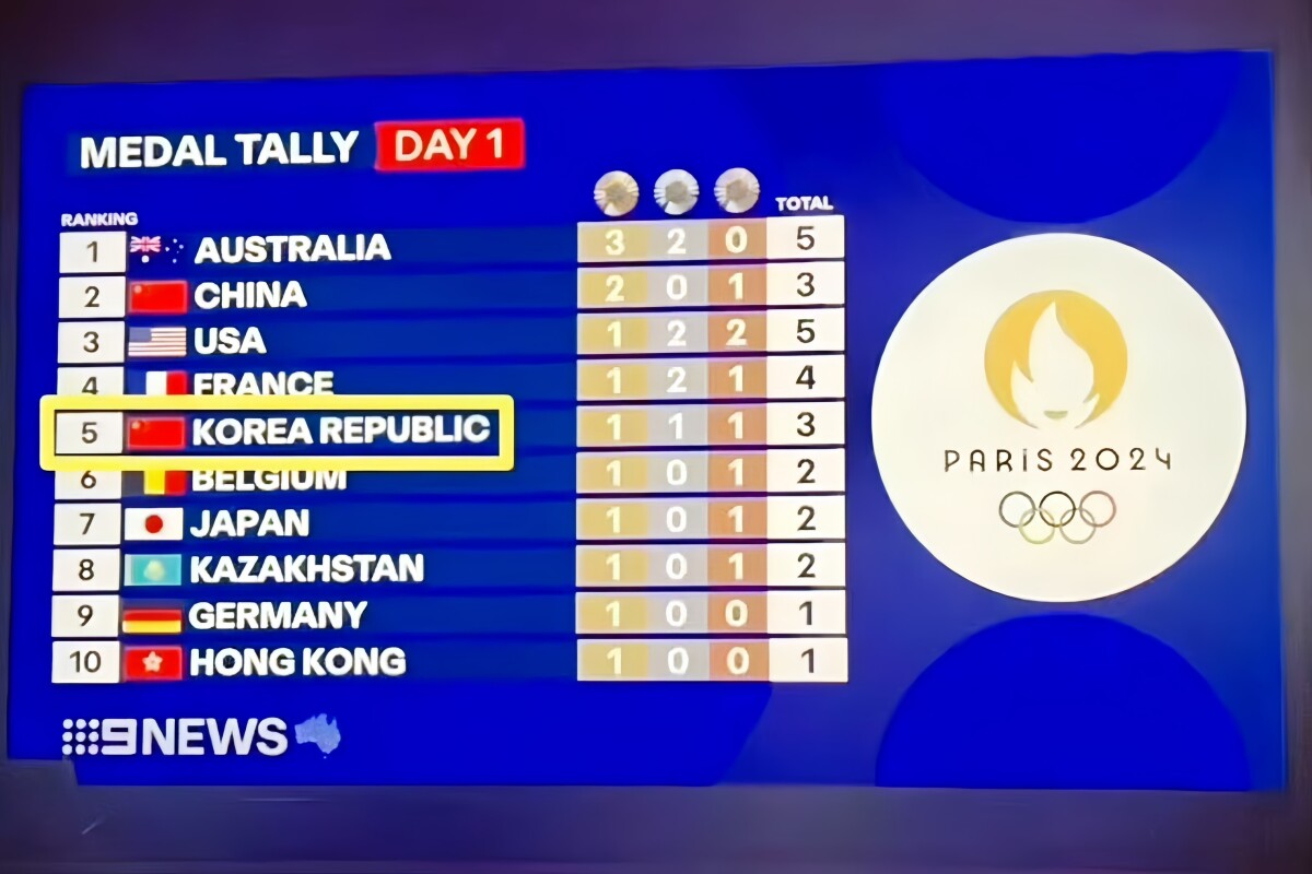 【パリ五輪】韓国の順位に誤って中国国旗を表示＝中国ネット「笑える」「韓国人がまた騒ぎ出しそう」