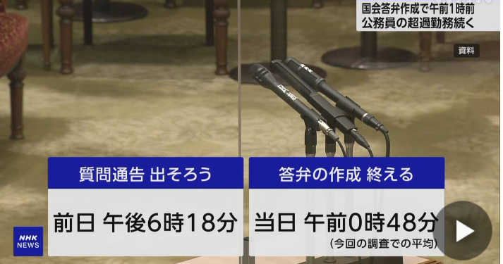 国家公務員の超過勤務続く 国会答弁作成終了は平均で午前1時前