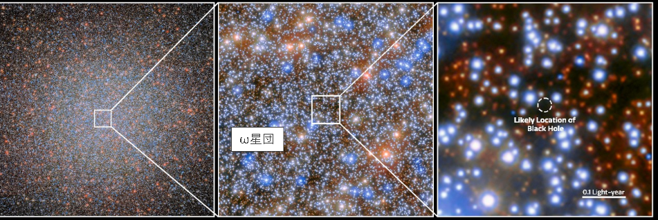 【天文】ω星団に中間質量ブラックホールが存在する強い証拠を発見