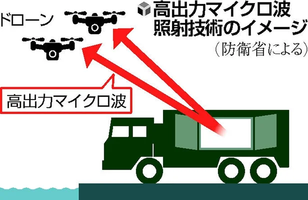 電磁波でドローン無力化、日米で共同研究へ…戦力バランスを一変させると注目