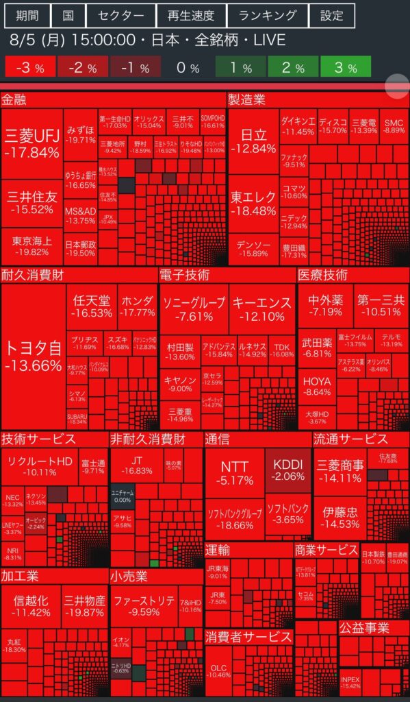 日本株の歴史的暴落が使徒襲来のレベルだと話題に