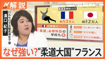 【柔道】柔道大国フランスの競技人口は「日本の4倍以上」　国際化したJUDOに募る“不満”…専門家「チャレンジ制度導入を」