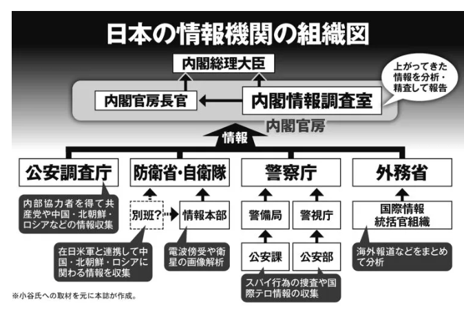 中国で相次ぐ日本人ビジネスマン拘束。。。