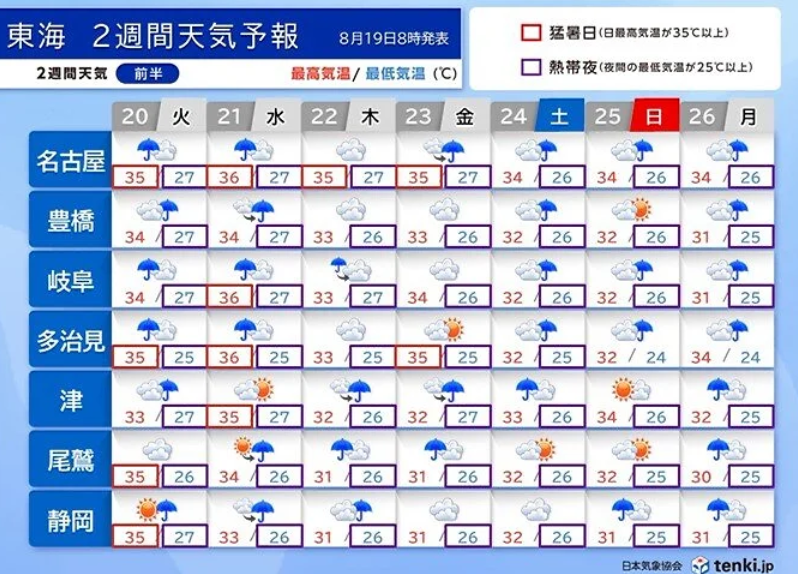 【速報】今年の夏、終わる