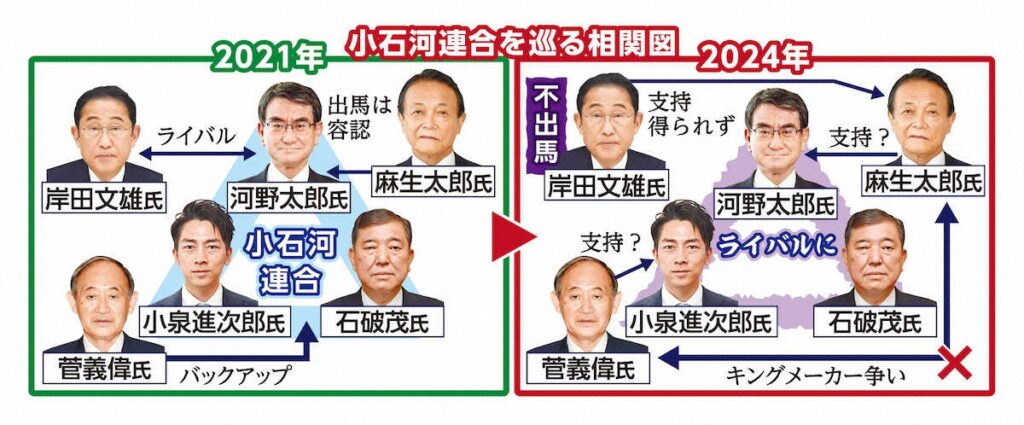 【自民党総裁選】小石河3人全員出馬で党員票分散必至・・・知名度が低く地方票獲得が課題だった小林氏が漁夫の利を得ることになりそうだ