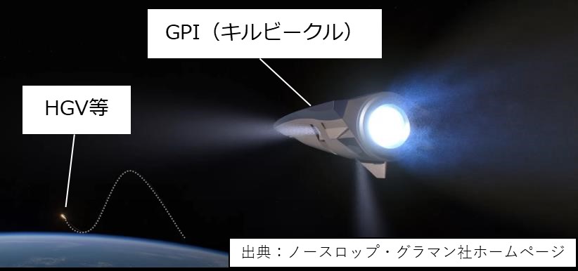 日本・アメリカ、新型迎撃ミサイルはノースロップ・グラマン社案　極超音速兵器対処へ開発