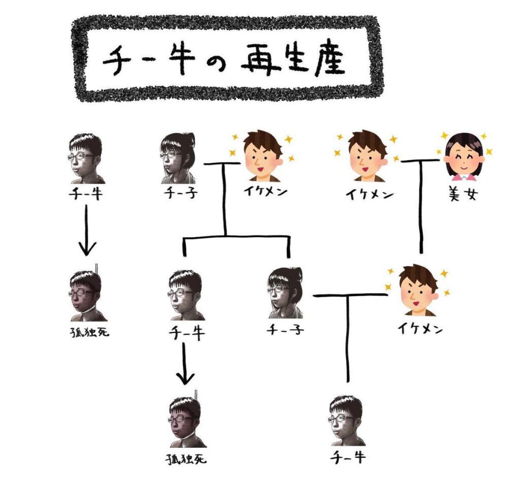 【悲報】弱者男性がなぜ増えているのかが一目で分かる画像