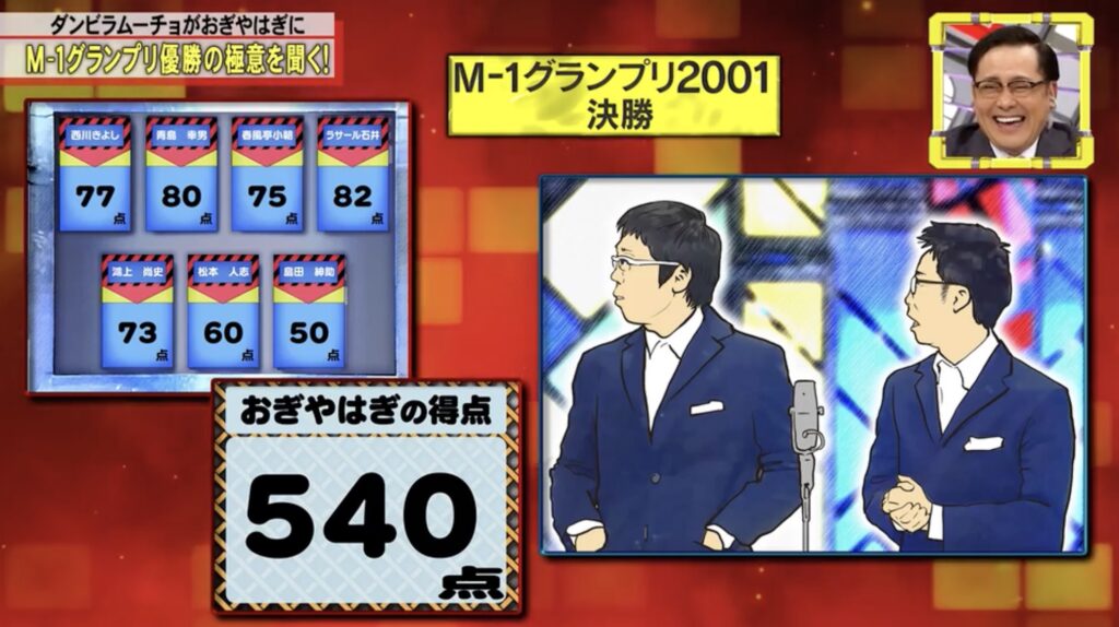 「脱力タイムズ」Ｍ-１島田紳助さんから５０点事件→伝説最下位の大物コンビに爆笑　有望若手を説教中→エグい採点表が晒される