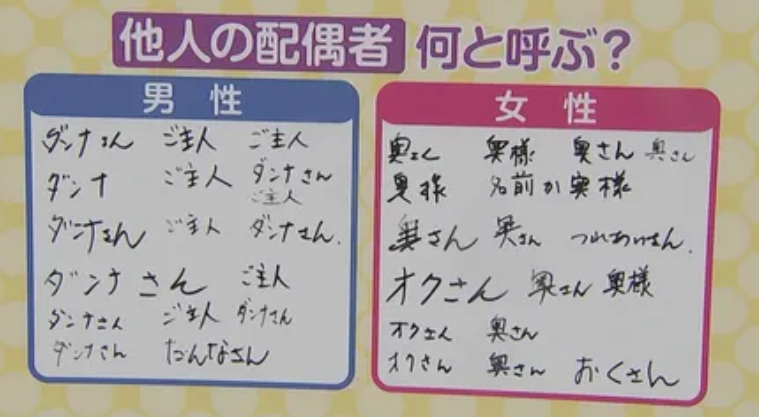 「ウチの嫁」で炎上も…“配偶者の呼び方”にモヤモヤ　専門家「過去25年で大きく変化」　他人の配偶者に「奥様・ご主人」も失礼?