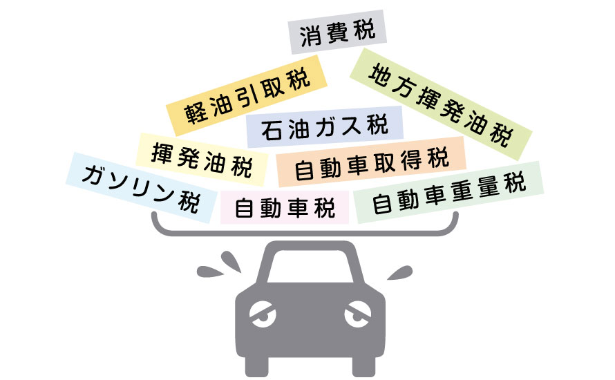 【自動車】クルマの税金、高すぎないか…？新総理!! 国力増強のため自動車産業を応援してください！