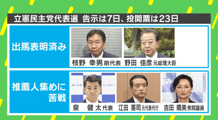 【なぜ立憲民主の支持率は上がらないのか？】米重克洋氏 「無党派層の人たちは今の政治はもう与党・野党、右左に関係なく失望してるため、彼らを取り残さないような議論しなければ野党の支持率は上がっていかない」