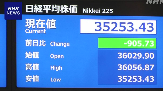 【円高嫌気】日経平均株価が急落