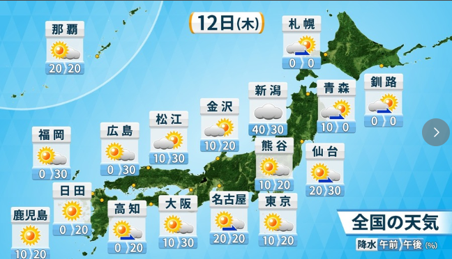 【猛暑日】体にこたえる暑さ続く　東京都心も35℃予想　朝晩も暑さ対策を　午後は内陸中心に急な強い雨や雷雨にも注意