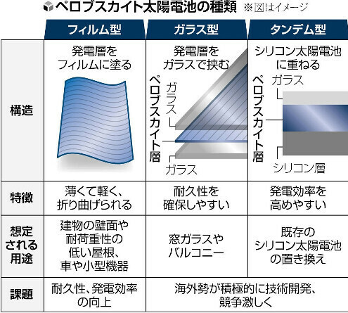 軽量で曲げられる次世代太陽光パネル、最重要原料はほぼ日本でしか産出されない「レア地下水」に含有