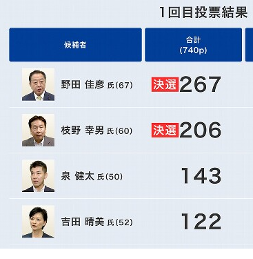 【緊急速報】嫌儲コンボ敗北