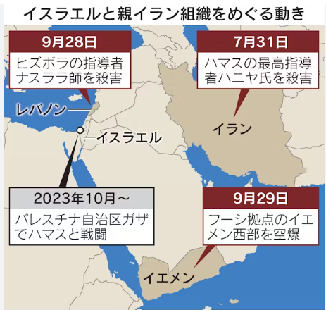 【悲報】イスラエル、イエメン、レバノン、パレスチナを同時攻撃