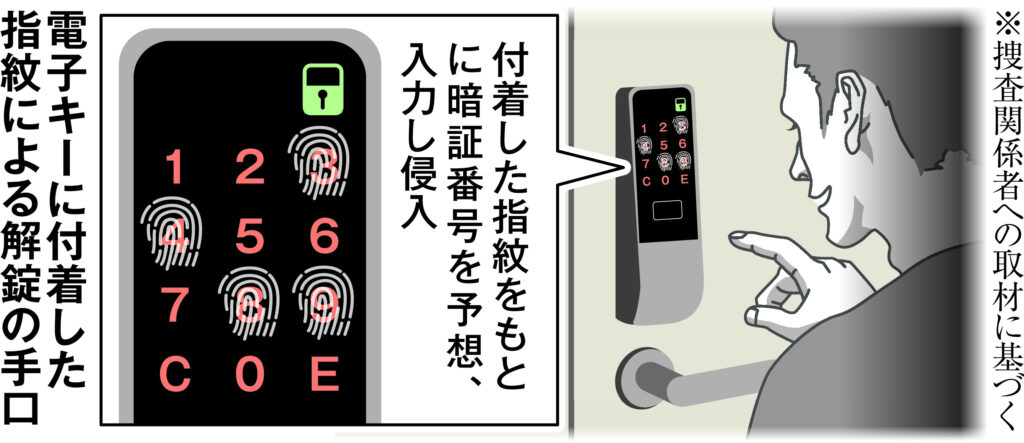 【大阪】「一人暮らしの女性の生活に興味」指紋の痕跡から4桁の暗証番号を特定か…同じマンションの複数女性の部屋に侵入、男(27)逮捕