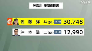 神奈川座間市長選挙、自民推薦が惨敗